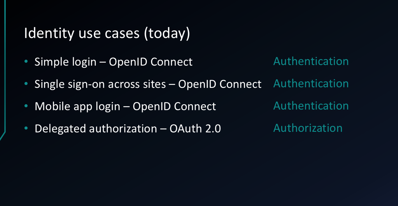 OpenID Example